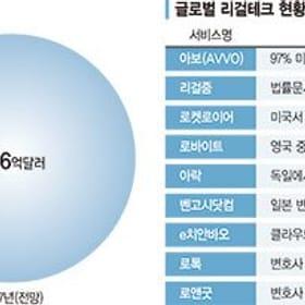 LegiNote 프로젝트 개발 이야기1 - 아이디어